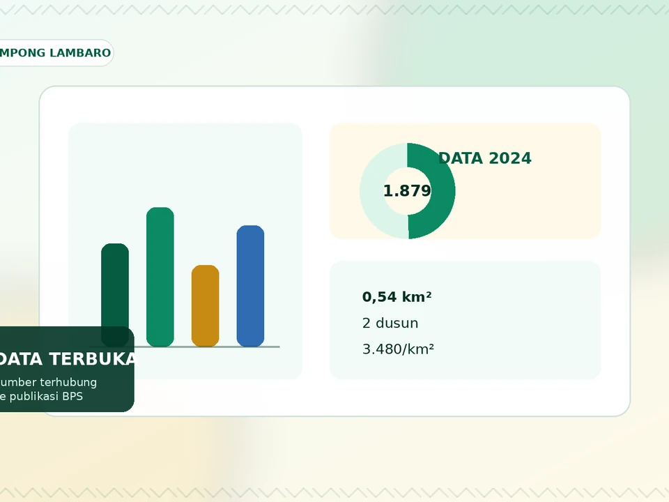 Ilustrasi orisinal data statistik Gampong Lambaro tahun 2024