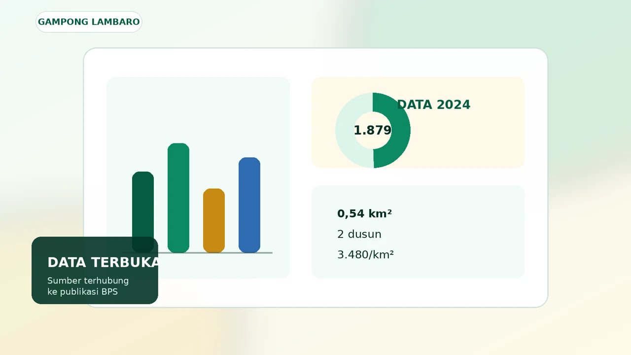Ilustrasi orisinal statistik Gampong Lambaro tahun 2024