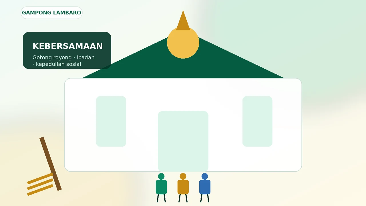 Ilustrasi orisinal gotong royong masyarakat Gampong Lambaro