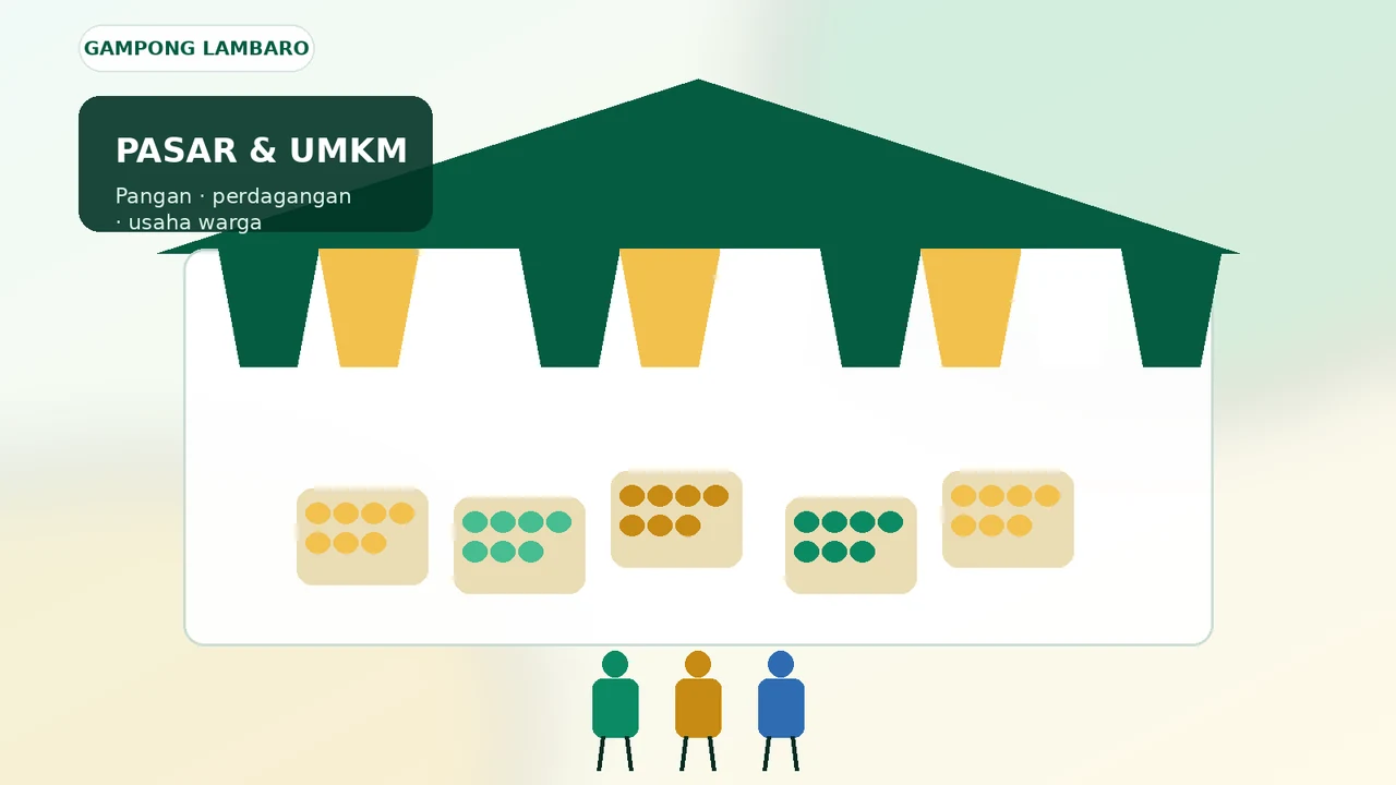 Ilustrasi orisinal UMKM dan perdagangan Gampong Lambaro