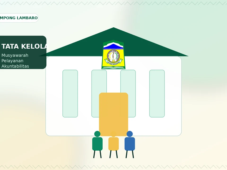 Ilustrasi orisinal informasi pemerintahan Gampong Lambaro