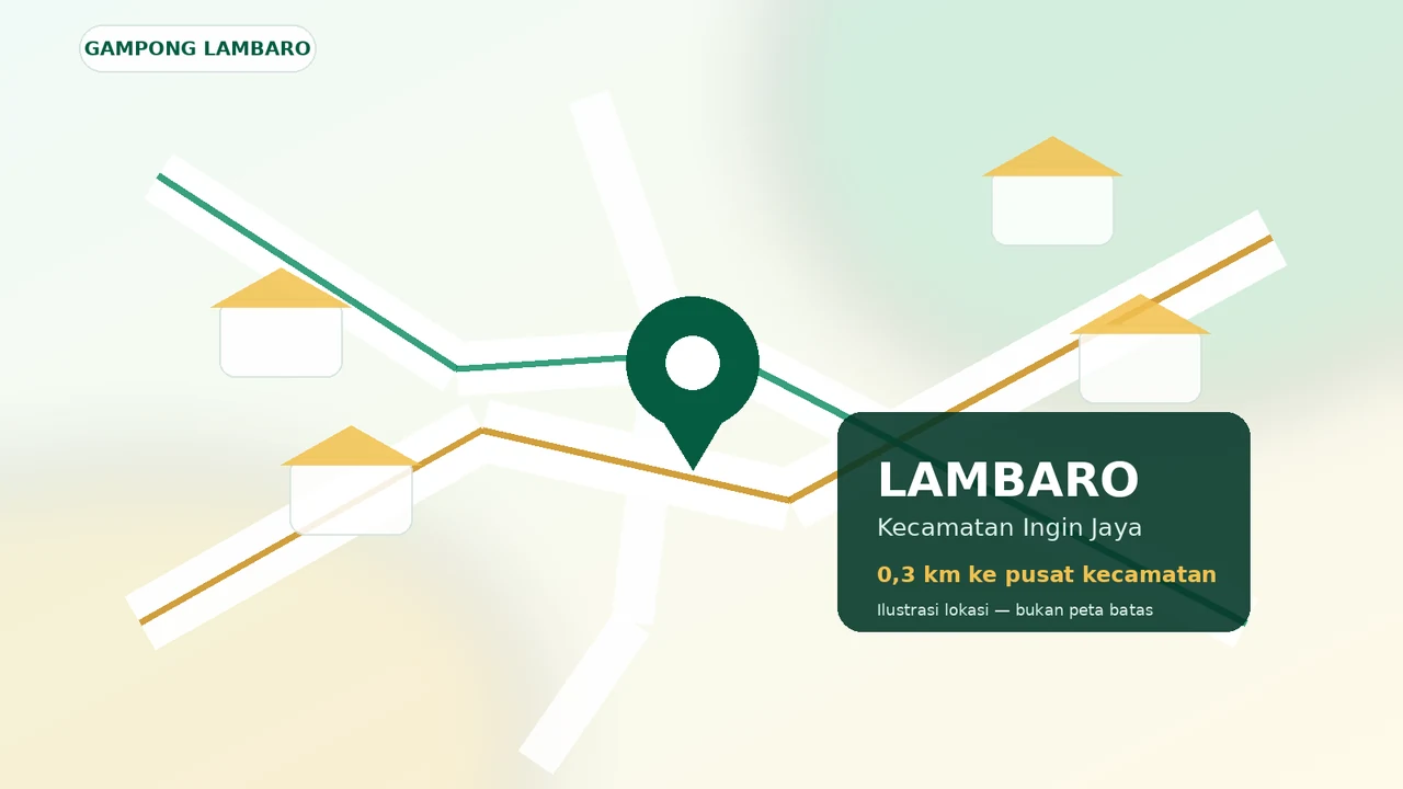 Ilustrasi orisinal lokasi Gampong Lambaro di Kecamatan Ingin Jaya